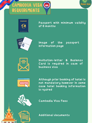 How to Obtain a Cambodia Visa for a Smooth Travel Experience